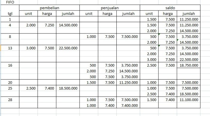 contoh jurnal dengan metode perpetual terbaru