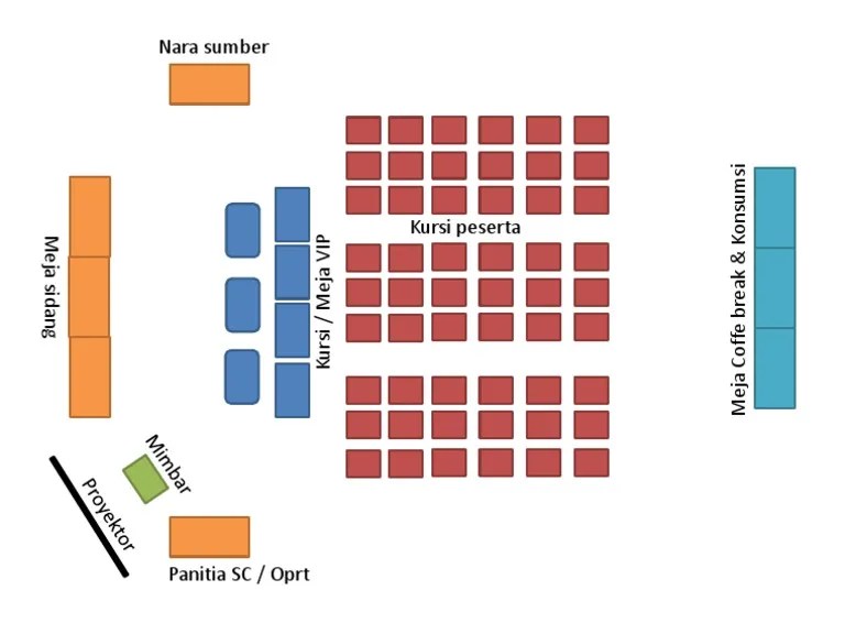 layout ruang rapat dan penjelasannya