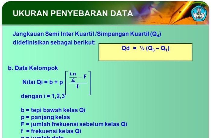 ukuran penyebaran data tunggal