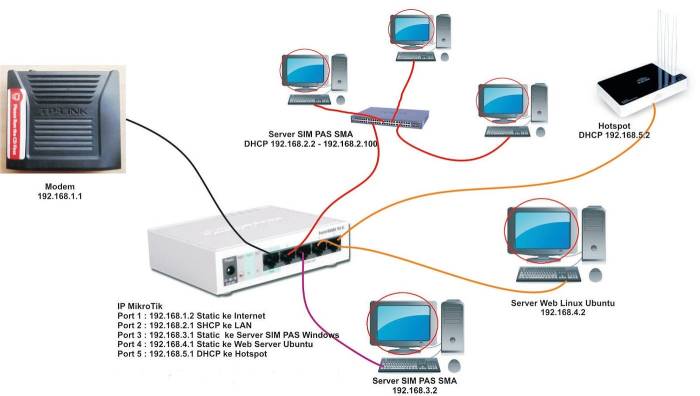 cara menghubungkan mikrotik ke internet terbaru