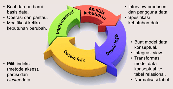 gambar siklus pengolahan data