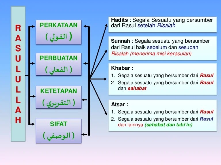 khabar hadis atsar pengantar