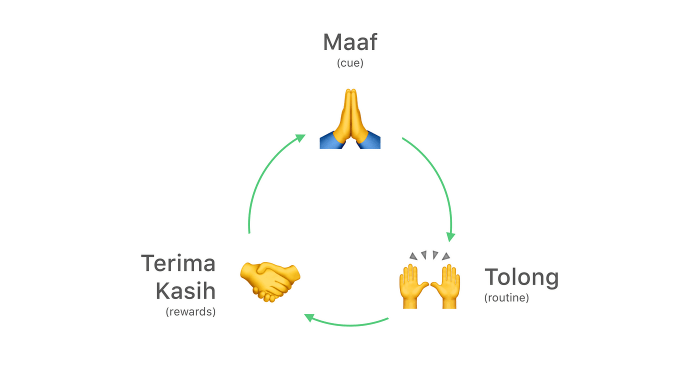 maaf terimakasih dan tolong terbaru