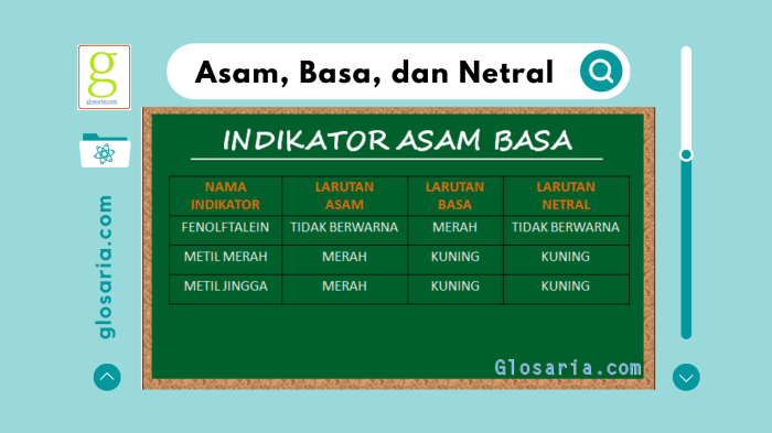 kunyit bersifat asam atau basa