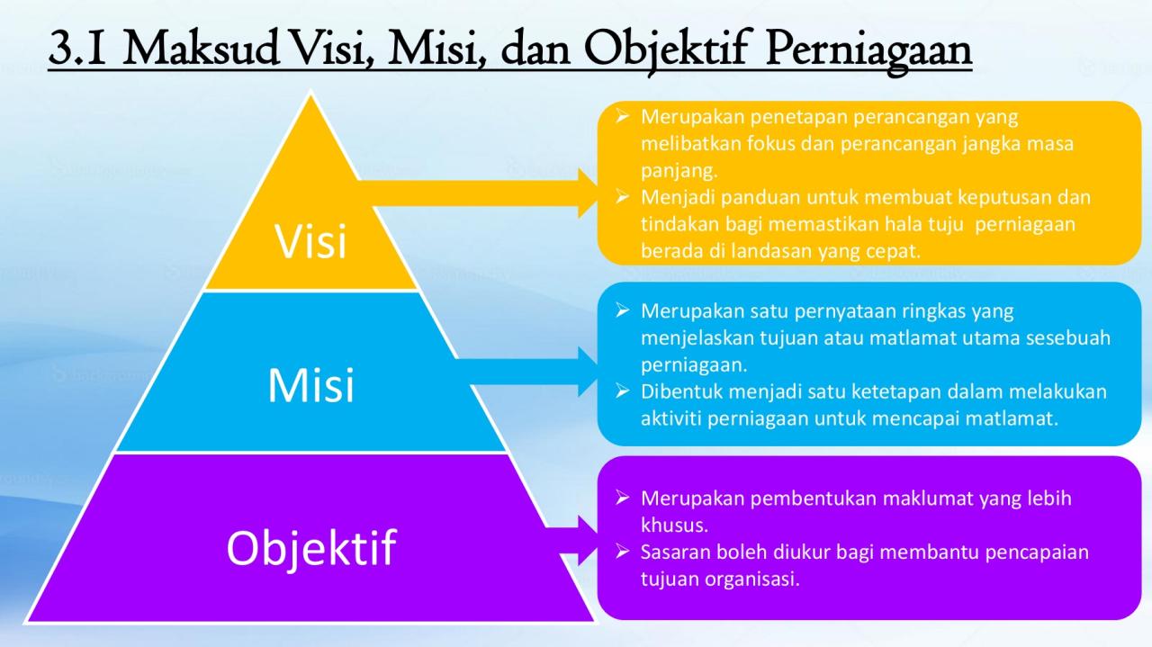 visi dan misi kewirausahaan terbaru