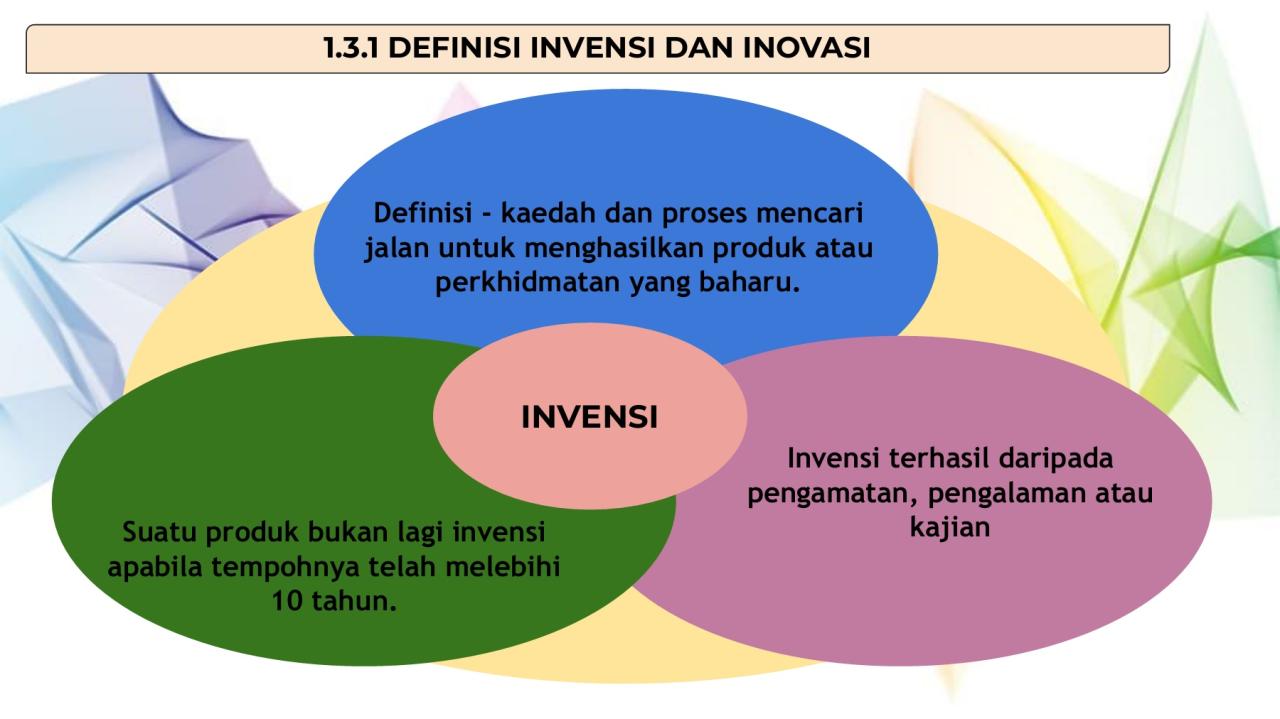 perbedaan invensi dan inovasi