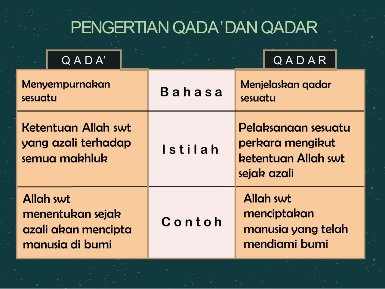 dari segi lughatan qadar mempunyai arti