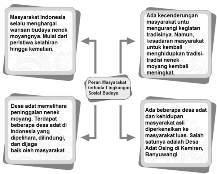 Buatlah denah berdasarkan keterangan berikut