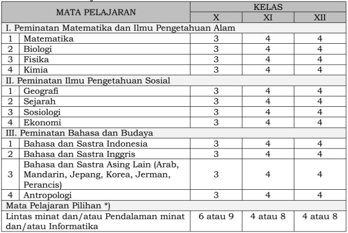 struktur kurikulum k13 mi terbaru