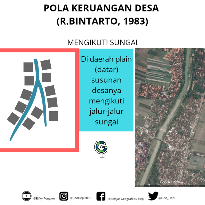 desa keruangan pola struktur sungai geohepi pantai menurut mengikuti hepidev