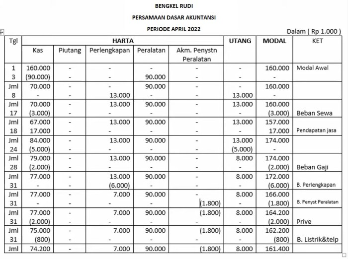 perhitungan laba rugi usaha laundry terbaru