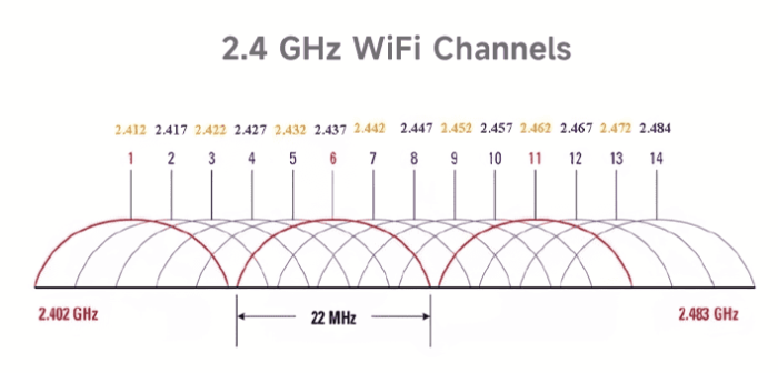 perbedaan 20mhz dan 40mhz