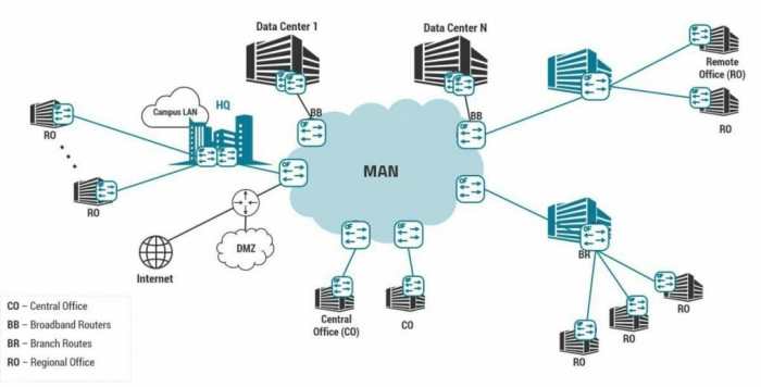 jaringan contoh pengertian perangkat serta fungsi kekurangan kelebihan hardware