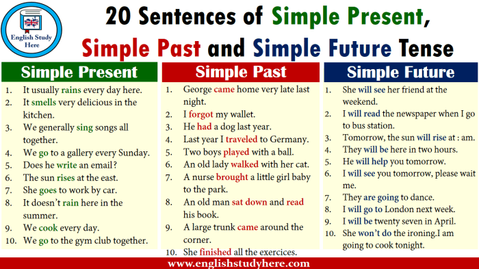 dialog simple present tense