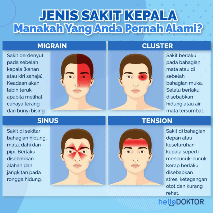 bahasa jawa sakit kepala terbaru