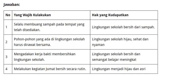 kewajiban membantu sehari taat amati kegiatan rebanas wajib ajarkan isi kepada mampu sesuai tangan tuanya taman