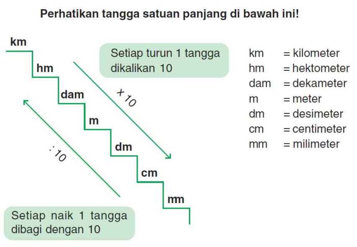 satuan ukuran sepanjang lengan bawah terbaru