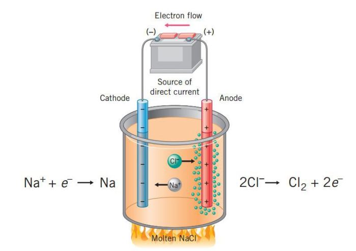 contoh soal sel elektrolisis