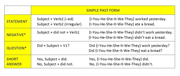 contoh kalimat was were simple past tense terbaru