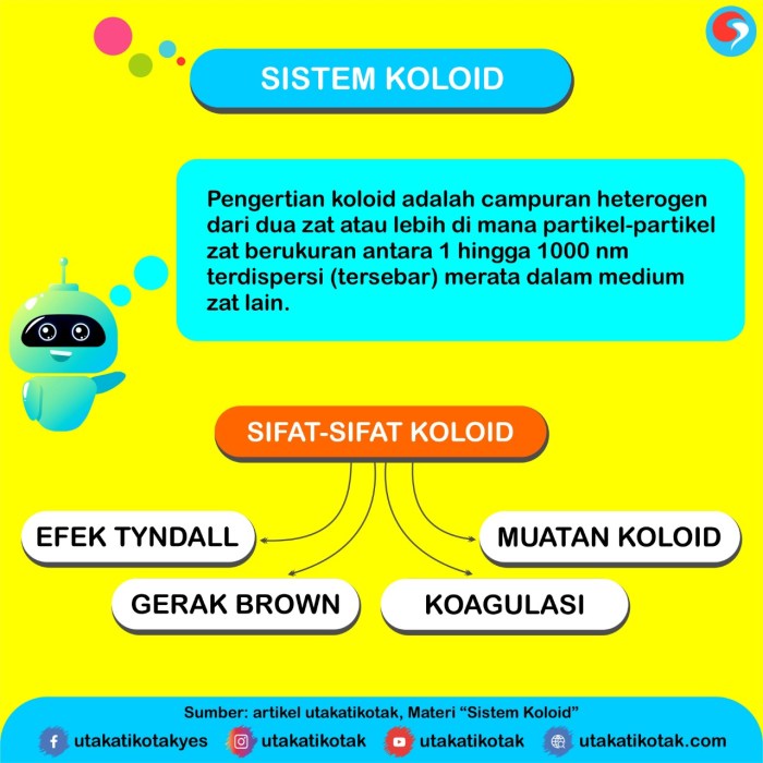 Contoh adsorpsi dalam kehidupan sehari hari