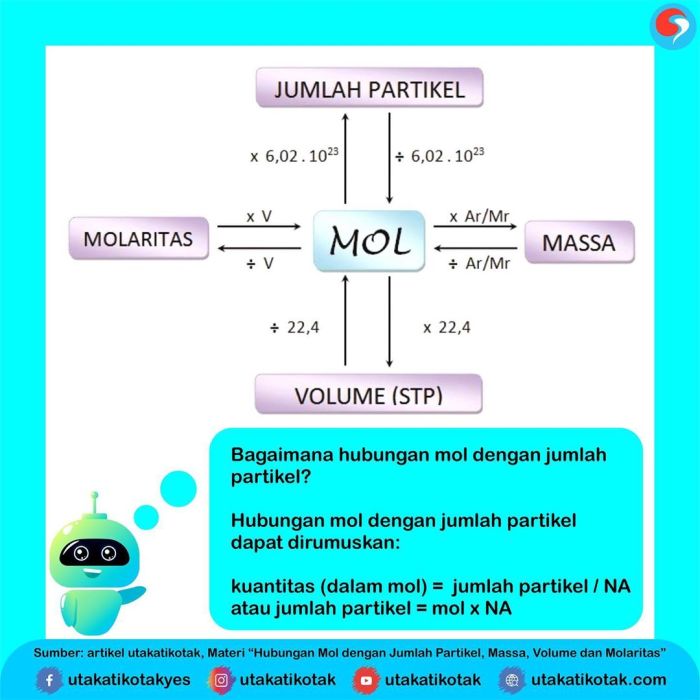 hubungan mol dengan volume terbaru