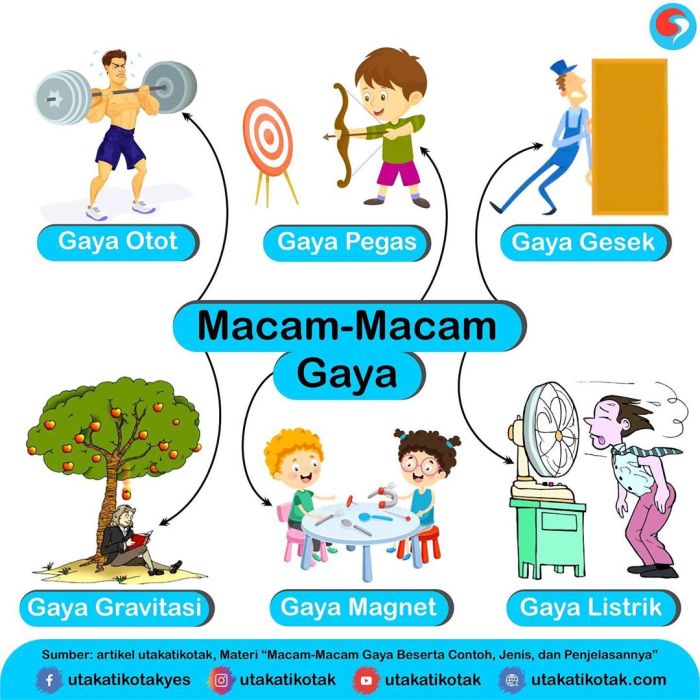 pengertian gaya bahasa dalam cerpen