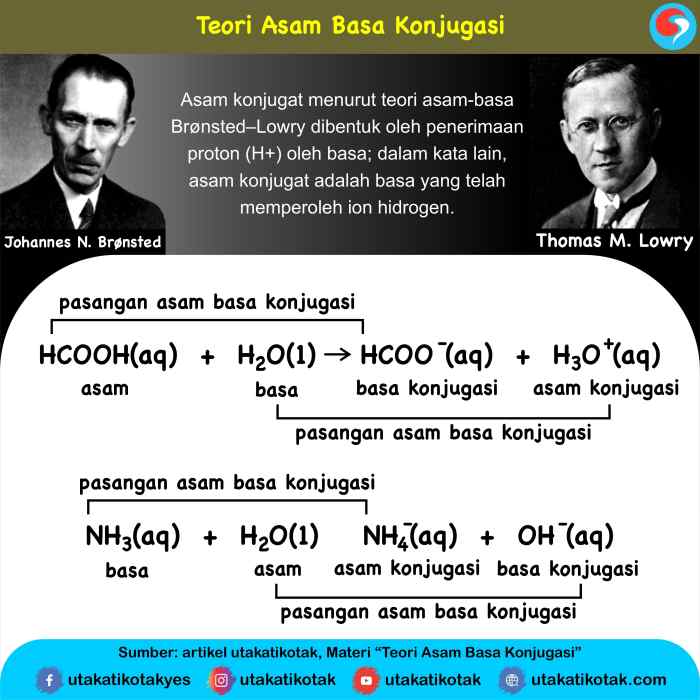 asam konjugasi dari basa h2po4