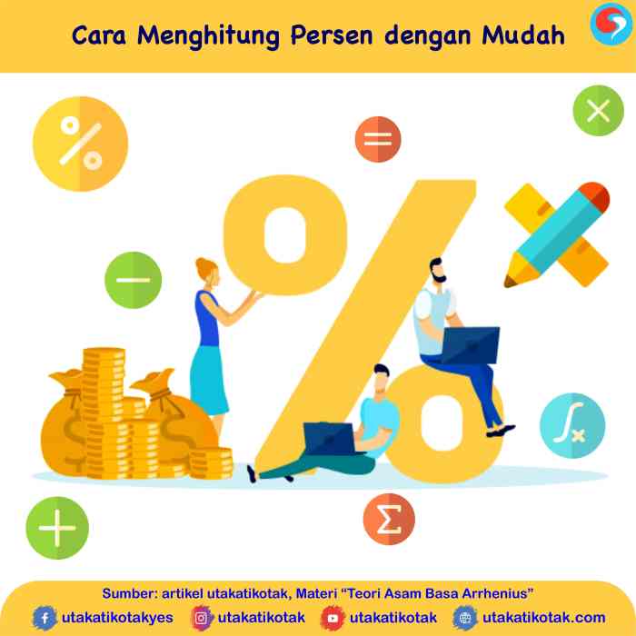 cara menghitung diskon 15 persen