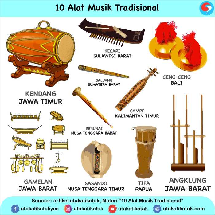 keso adalah alat musik tradisional daerah