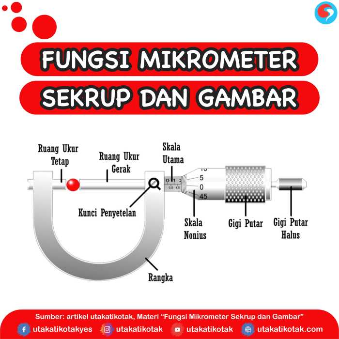 gambar mikrometer dan fungsinya