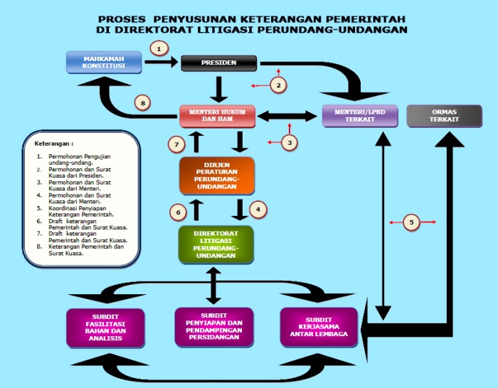 jelaskan tentang proses penyusunan pesan terbaru