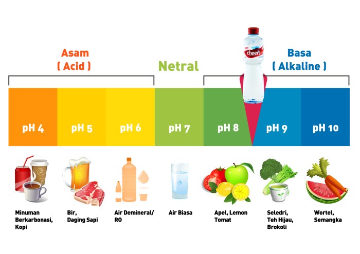 trayek ph indikator alami terbaru