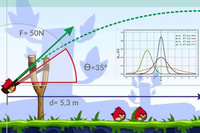 gerak parabola dari atas gedung