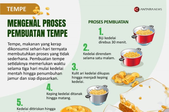 teori penelitian paradigma tradisi hubungan konsep metode mengembangkan pertanyaan menjawab