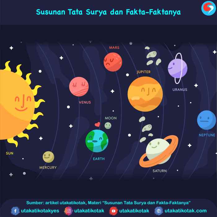 puisi tentang tata surya terbaru