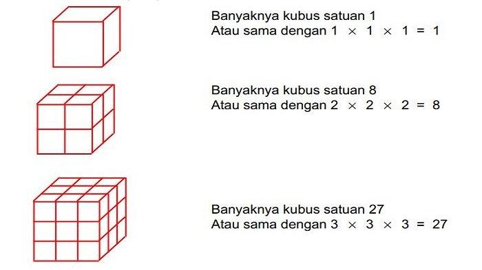 balok volume kubus kelas matematika tentang menentukan berapakah tersebut luas permukaan lebar contoh penyelesaian panjang