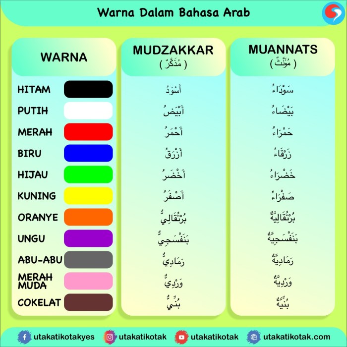 arab bahasa mufrodat sehari contoh arti dengan