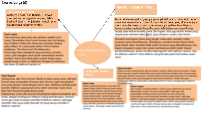 mind mapping ikatan kimia terbaru