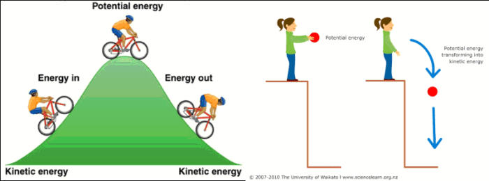 Hubungan usaha dan perubahan energi kinetik