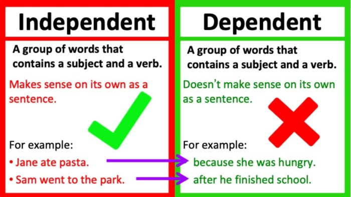 contoh kalimat independent clause terbaru