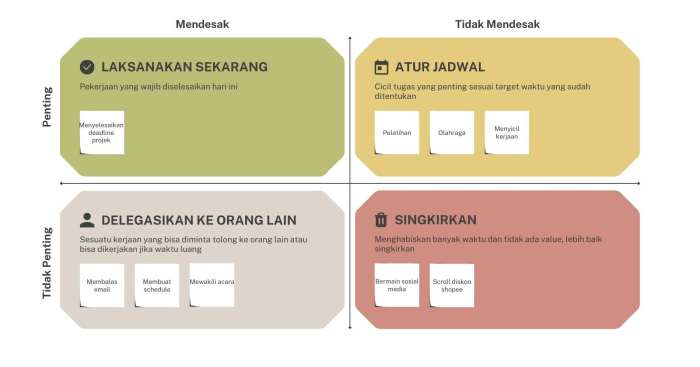 skala prioritas penting mendesak terbaru