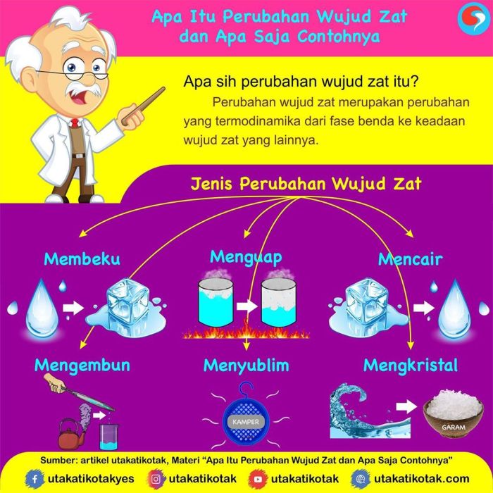 contoh soal perubahan wujud zat terbaru