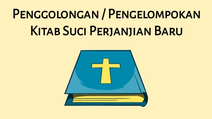 pengelompokan kitab suci perjanjian lama terbaru