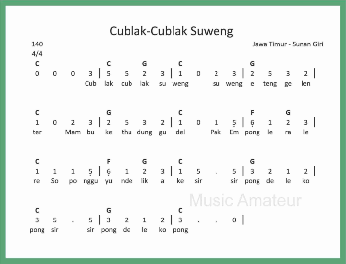 chord cublak cublak suweng terbaru