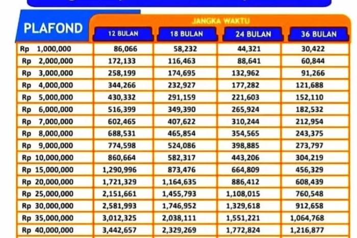 penerapan barisan dan deret