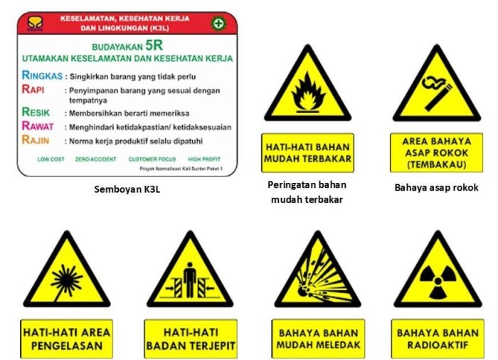 gambar rambu rambu k3 dan penjelasannya