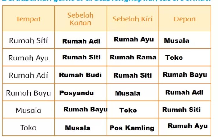 Tulislah tugas siti terhadap adik di rumah