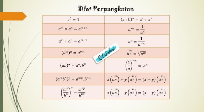 contoh soal bentuk pangkat terbaru