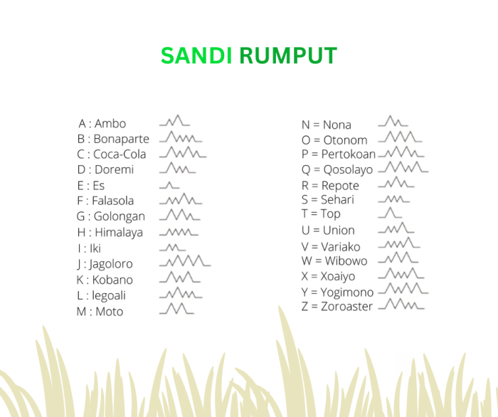 contoh kalimat sandi rumput terbaru