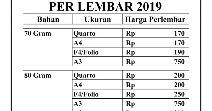 fotocopy 1 lembar berapa